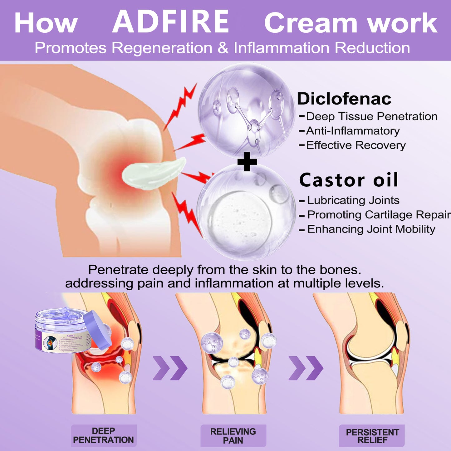 ADFIRE™ Jamaican Castor Oil and Diclofenac Joint and Bone Healing Gel🌀 - American Orthopaedic Association (AAOS) Approved