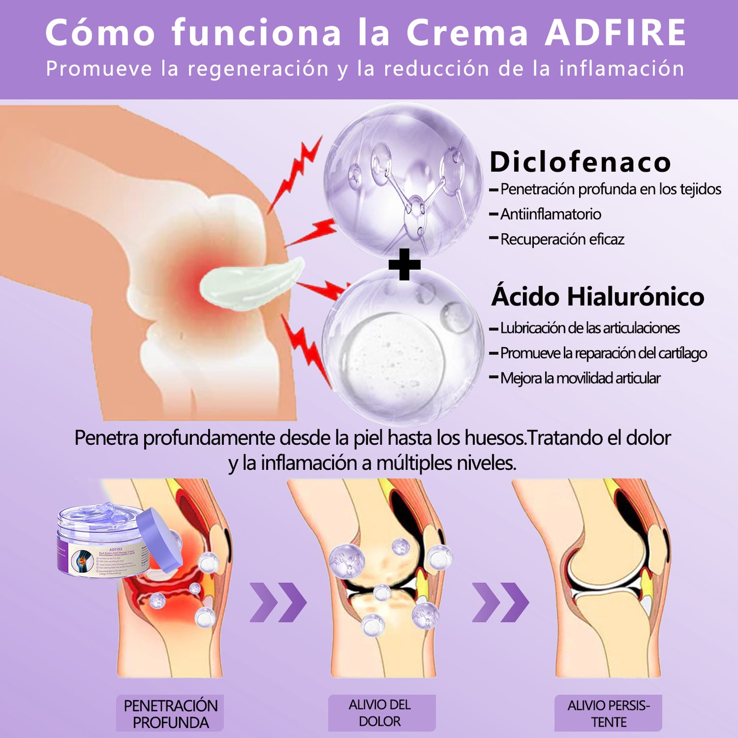 Gel Terapéutico de Acción Dual ADFIRE® para las Articulaciones 🌿