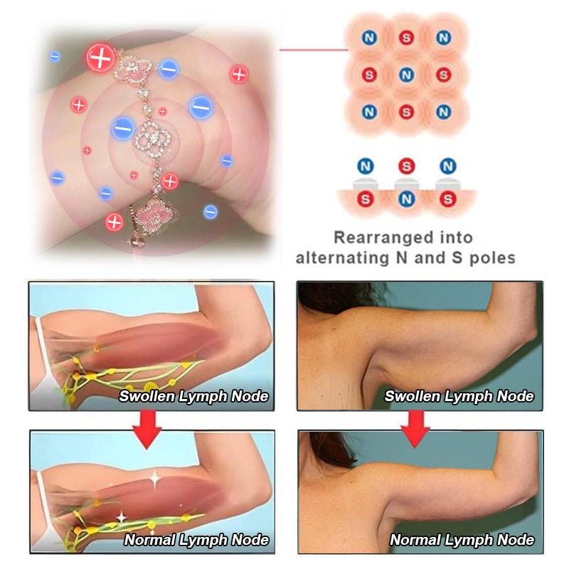 OUTJUTI® Lymph Magnetic Therapy Clover Bracelet