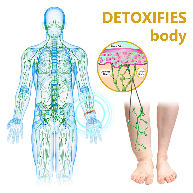 CΖΤΙСLΕ® FitHeal Body Sculpting Band - Deflate, Detox, and Define – The Smart Band for Total Body Reset