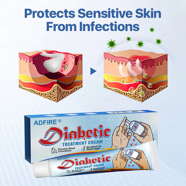 ADFIRE® Diabetic Treatment Cream – Clinically Tested for Ulcer Care 🇺🇸 24H Flash Sale!