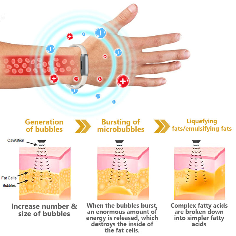 CΖΤΙСLΕ® FitHeal Body Sculpting Band - Deflate, Detox, and Define – The Smart Band for Total Body Reset