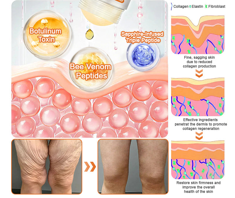 Laser & Skin Surgery Center Offical:✨Jorondy® Botox Bee Venom Firming Serum Stick✨
