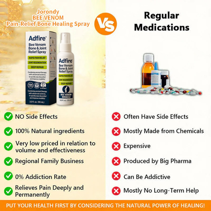 ADFIRE® Bee Venom Relief & Skin Support Spray 🐝🐝 For Joint Comfort, Bruise Care & Age-Related Skin Marks