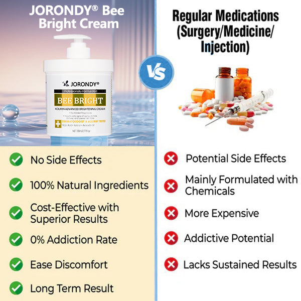 Congratulations on getting Jorondy® Extra 50% Discount! Only the Last 9 left in stock! Don't Miss it!