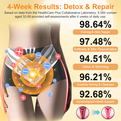 Congratulations on getting 50% discount! Only the last 5 left in stock! Our products are FDA approved! Complete transformation within 3 weeks!